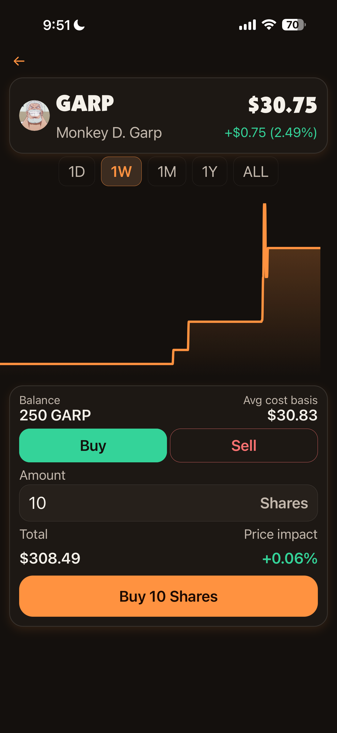 ShonenBet streaks screen